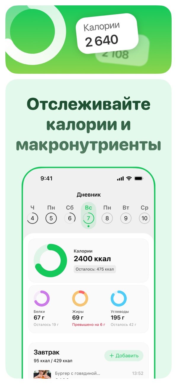 Дневник: калории и БЖУ за день по приёмам пищи